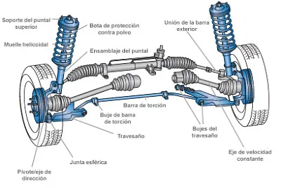 פאזל של Motor