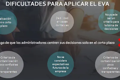 פאזל של Solucionar el rompecabezas