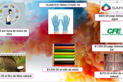 COVIS