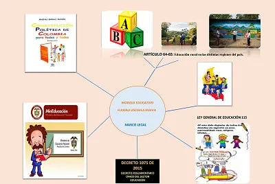 פאזל של Mapa Mental Escuela Nueva
