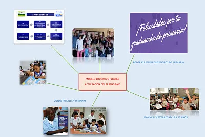 פאזל של ACELERACIÃ“N DEL APRENDIZAJE