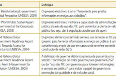 Conceitos e-Gov
