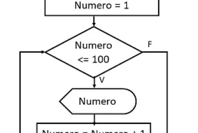 Exibir100Numeros