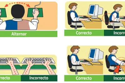 Posturas frente al computador