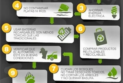 Arma  el siguiente rompecabezas