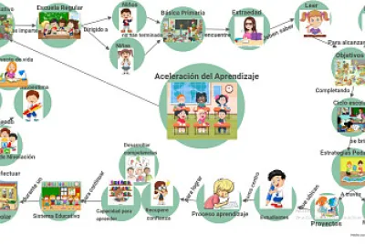 Concepto de AceleraciÃ³n de Aprendizaje