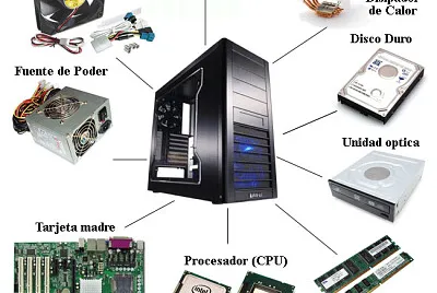 Elementos internos de la PC