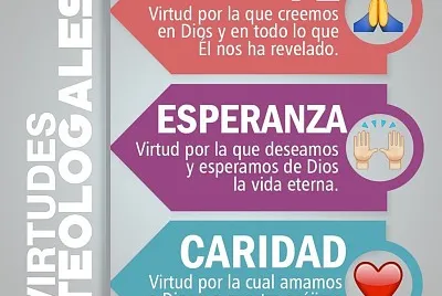 Virtudes teologales