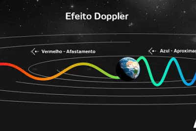 Efeito Doppler
