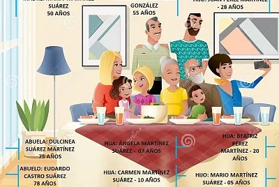 Esta es la familia de Juan Alberto. Intenta recrear la foto.