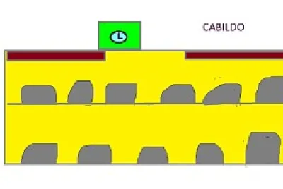 cabildo