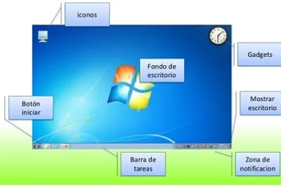 ESCRITORIO DE WINDOWS
