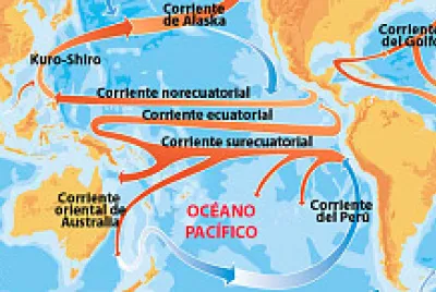 CORRIENTES MARINAS