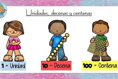 unidades, decenas y centenas