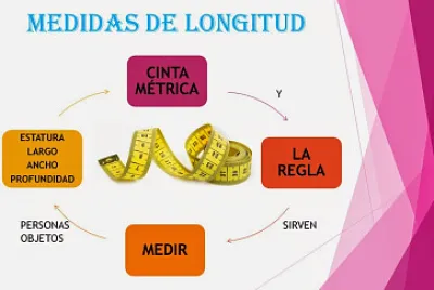 medidas de longitud 2