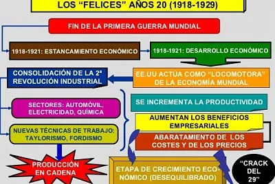 Locos aÃ±os 20