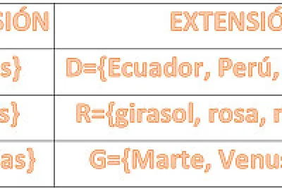 DETERMINACIÃ“N DE CONJUNTOS