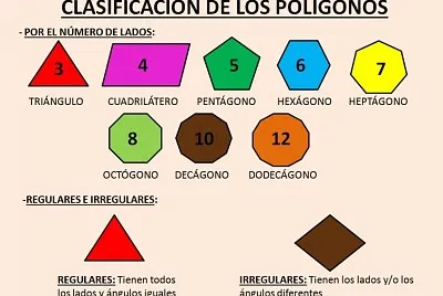 PolÃ­gonos