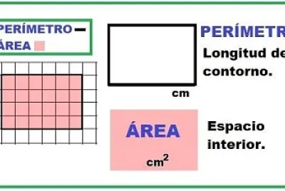 Ãrea y perÃ­metro