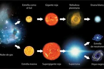 NACIMIENTO DE LAS ESTRELLAS