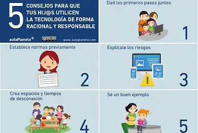 Normas para utilizar la PC