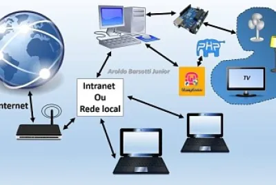 Funcionamiento de la red