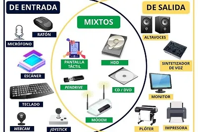 PerifÃ©ricos del computador