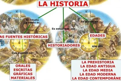 HISTORIA CLASIFICACION
