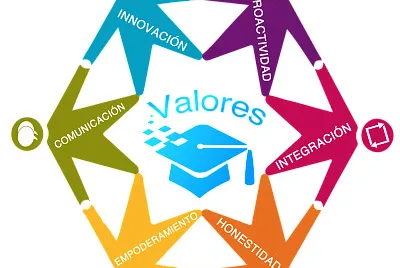 Valores