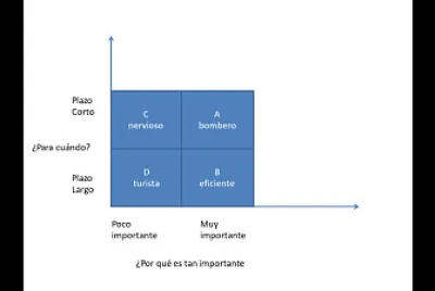gestiÃ³n de imprevistos