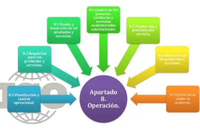 Numeral 8. ISO 9001:2015