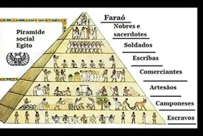 pirÃ¢mide social