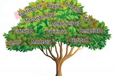 Frutos del EspÃ­ritu Santo