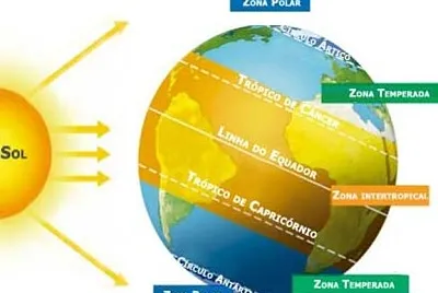 Zonas climÃ¡ticas da Terra