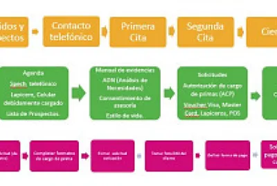 Info
