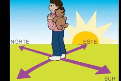 Como ubicarnos