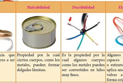 CaracterÃ­sticas de los materiales