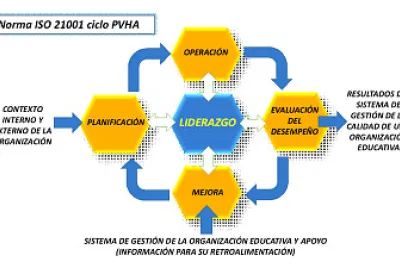 PVHA y Liderazgo ISO 21000 jigsaw puzzle