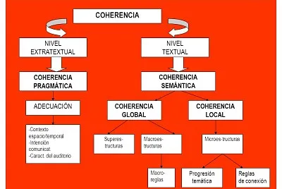 coherencia semÃ¡ntica