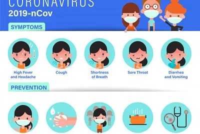 Covid-19 prevention for children
