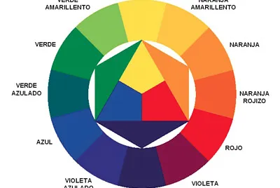 CÃ­rculo CromÃ¡tico