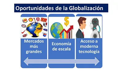 פאזל של Rompecabezas globalizaciÃ²n