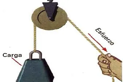 Poleas