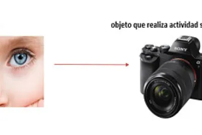 ojos-camara