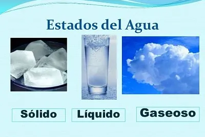 פאזל של Estados del agua