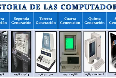 פאזל של HISTORIA DE LAS COMPUTADORAS