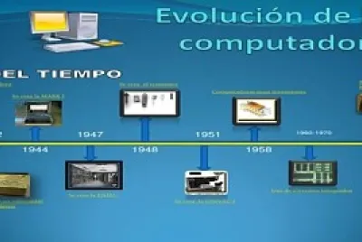 פאזל של EVOLUCIÃ“N DE LAS COMPUTADORAS