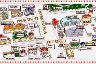 Places of the town