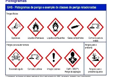 Biologia
