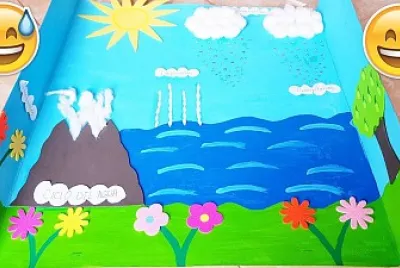 פאזל של ciclo del agua